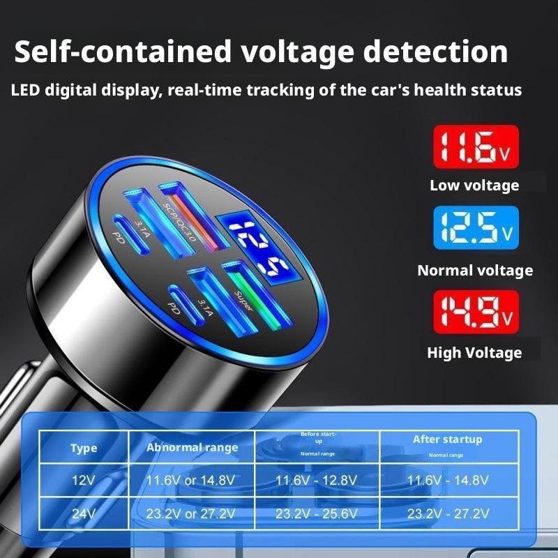 300W PD Car Charger 6 Ports Fa – Travel Plug Type C recenzja i cena