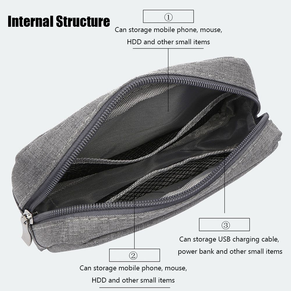 Travel Organizer HDD Gadget De – Travel Accessories And Bags recenzja i cena